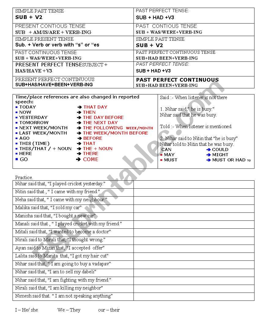 reported speech (Sheet is not attractive but very easy and convinient for students))