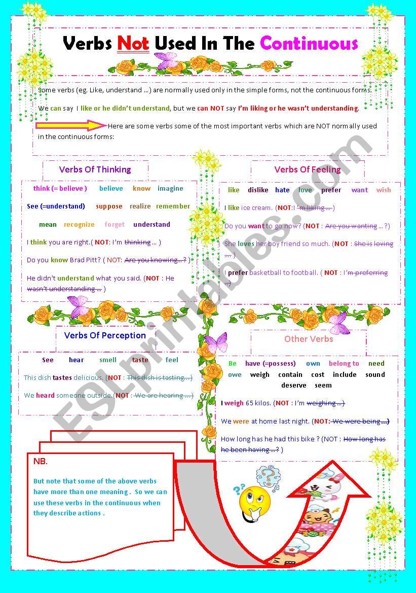 verbs not used in the present continuous