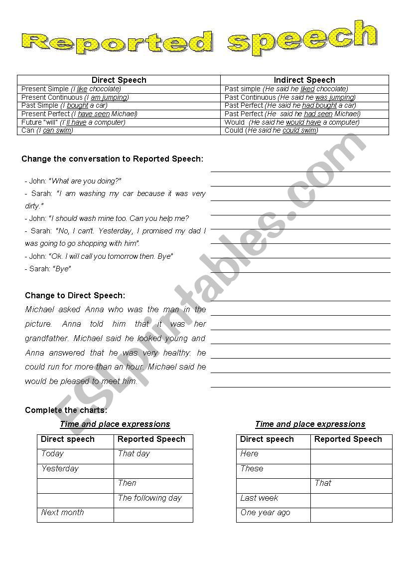 Reported Speech Time Expressions Chart