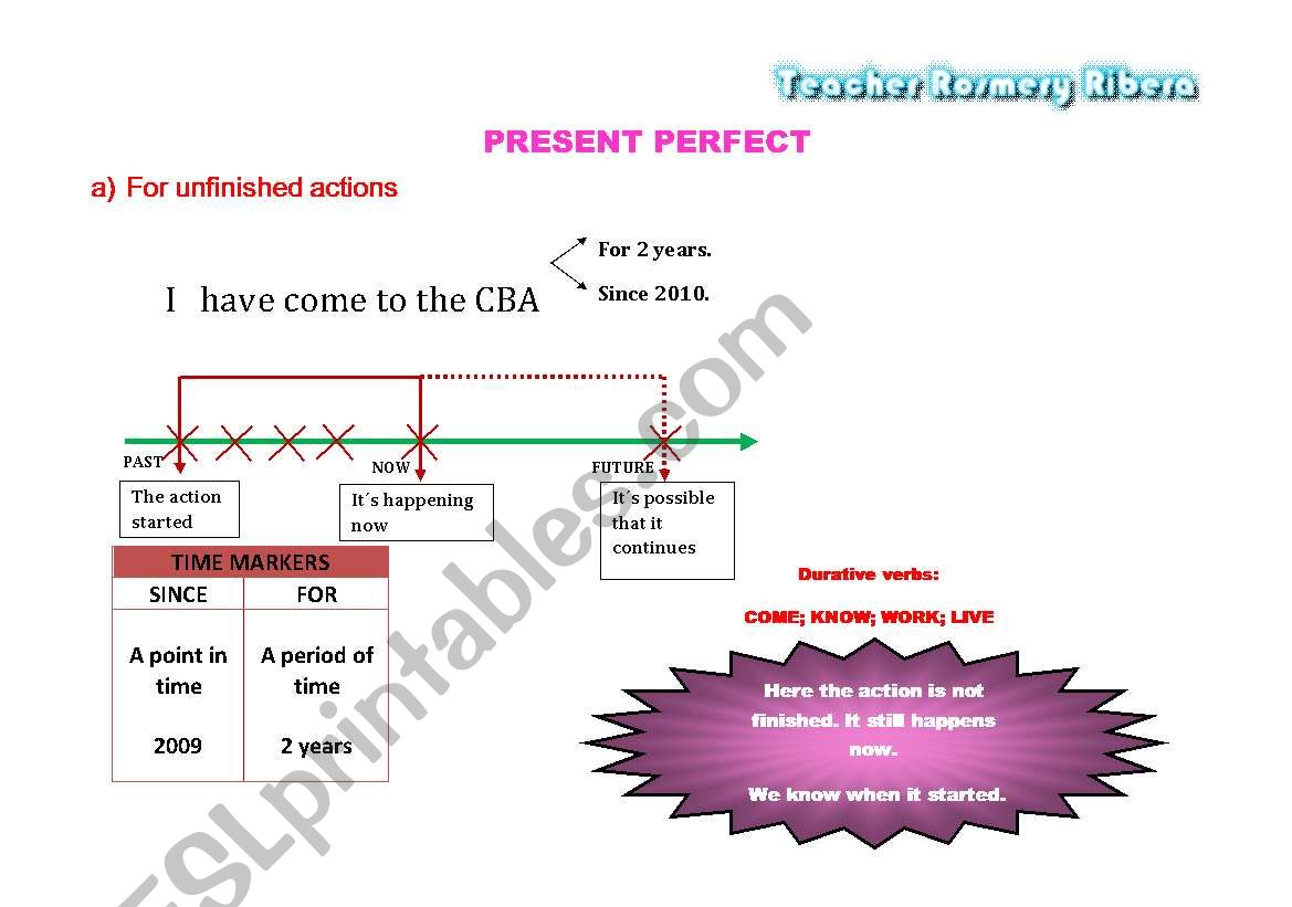 The Present Perfect Tense worksheet