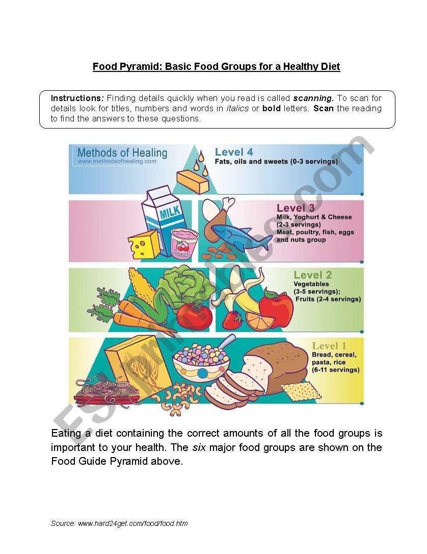 Food Pyramid Comprehension Text