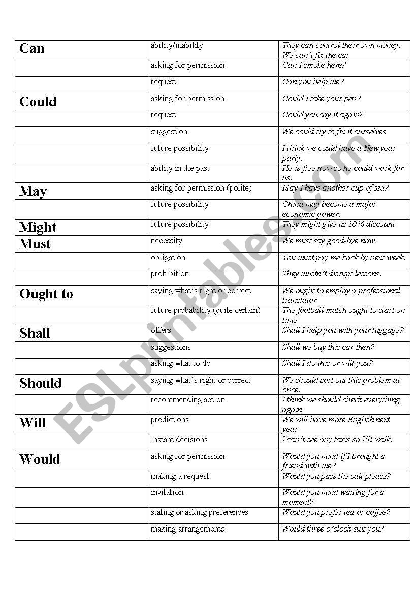 Modal verbs worksheet