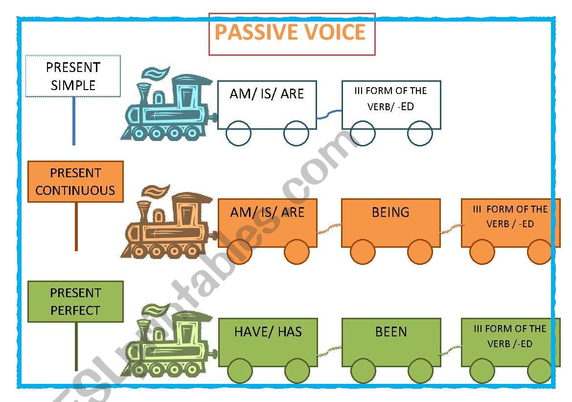 PASSIVE VOICE  worksheet