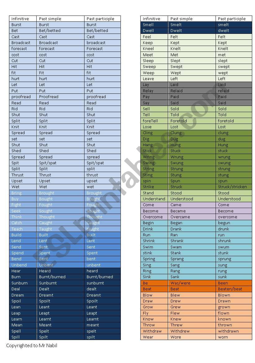 irregular verbs worksheet