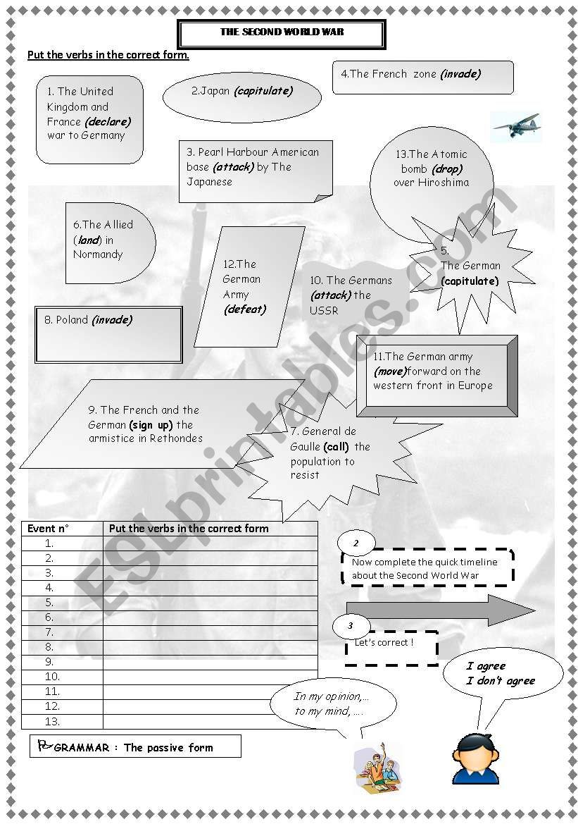 WWII Chronology worksheet