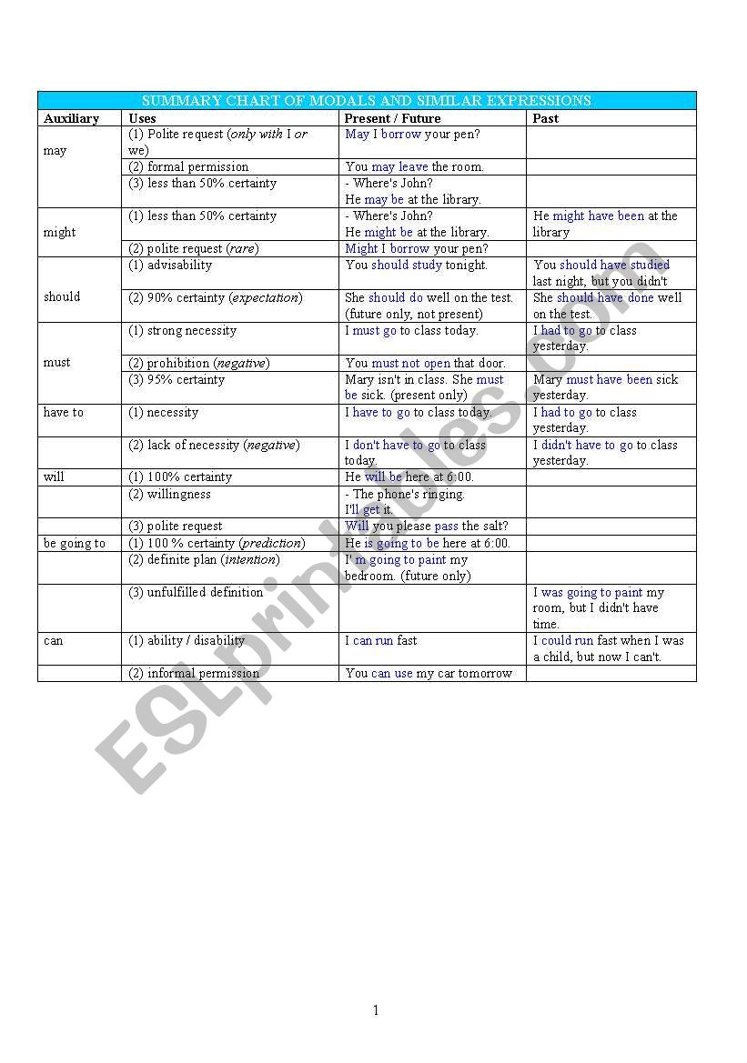 Modals worksheet