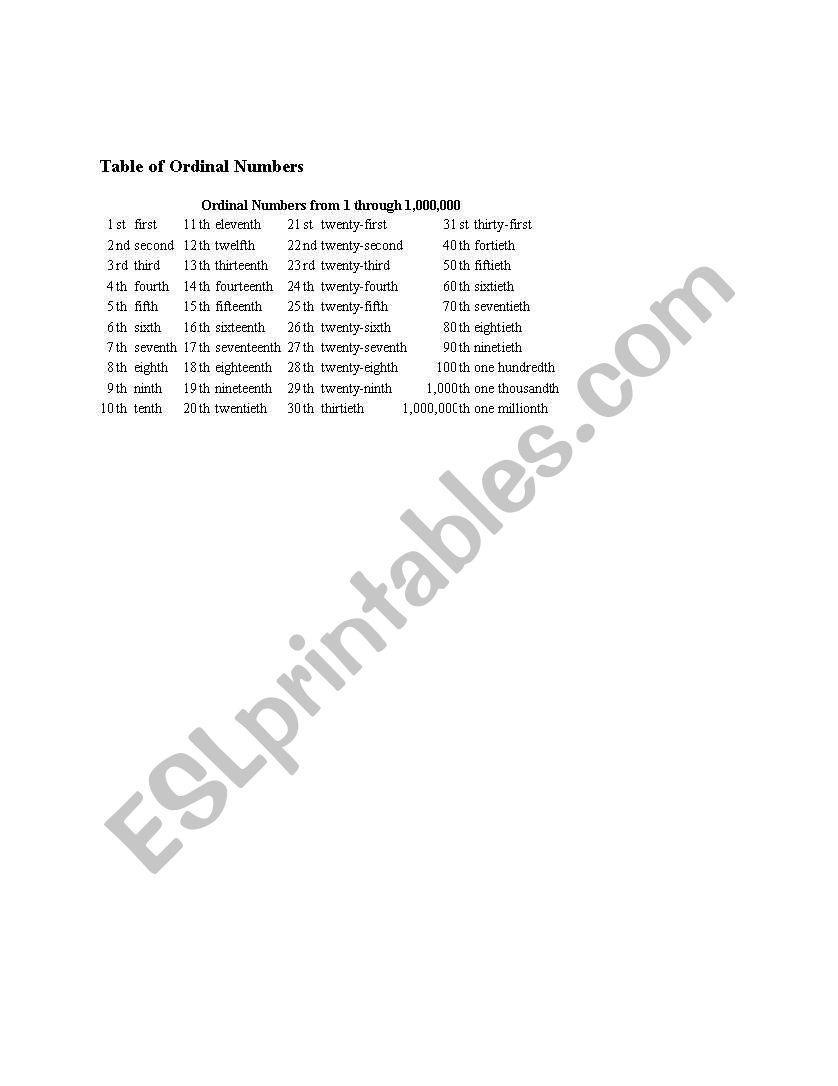 ordinal numbers doc worksheet