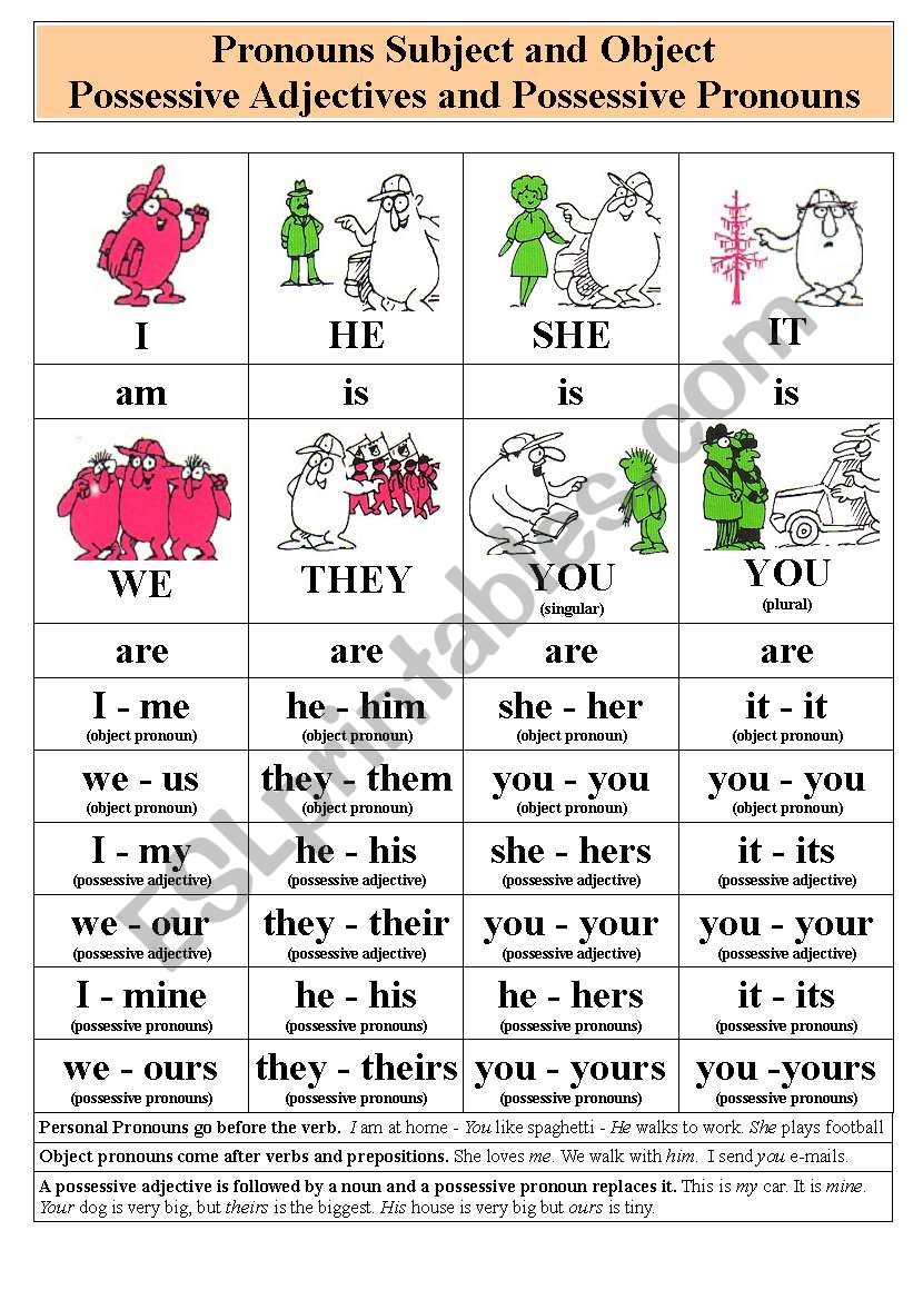 Pronouns worksheet