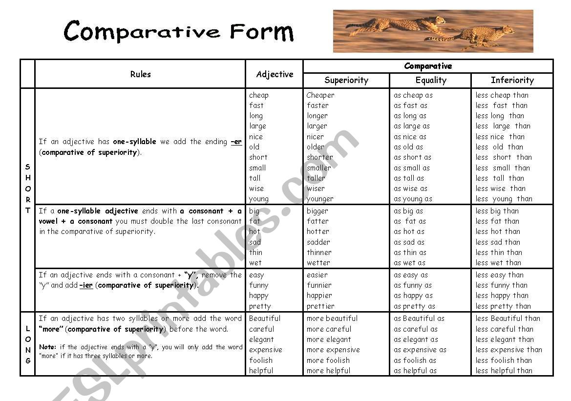 Comparatives worksheet