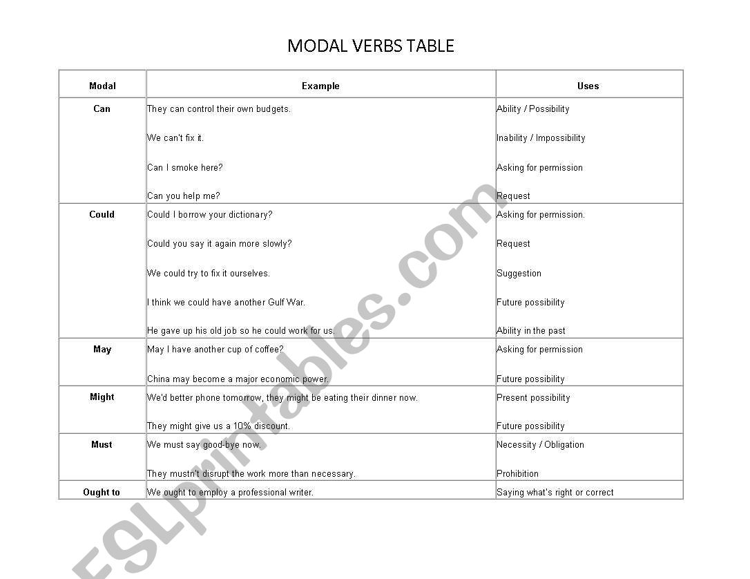 Modal Verbs worksheet