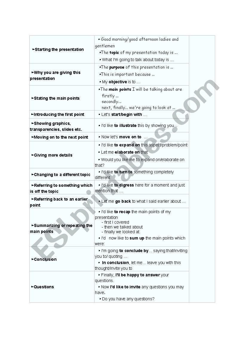 Start the presentation worksheet