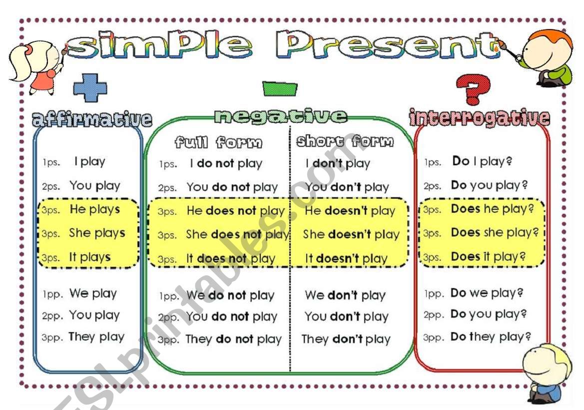 Present simple worksheet