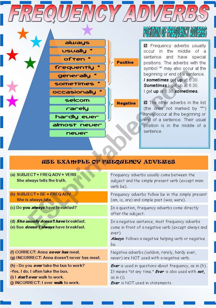 Usage for Frequency Adverbs  worksheet