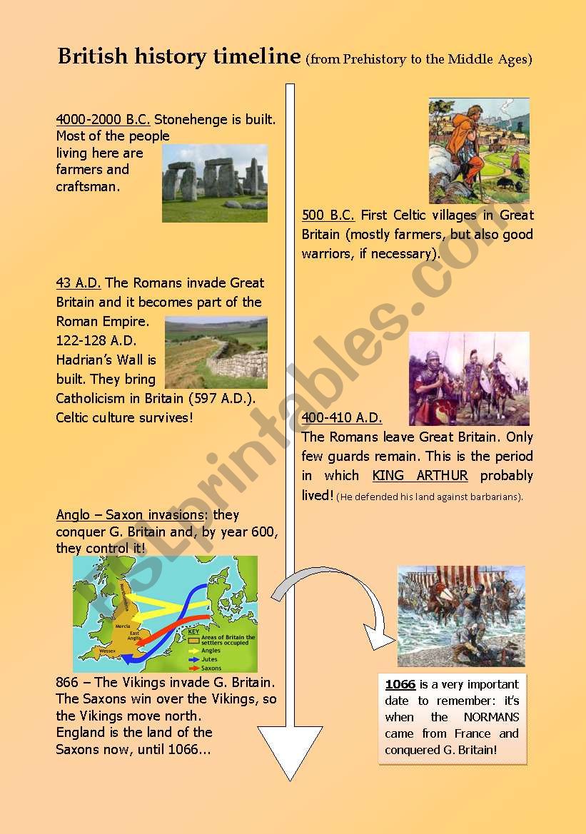 British History Timeline worksheet