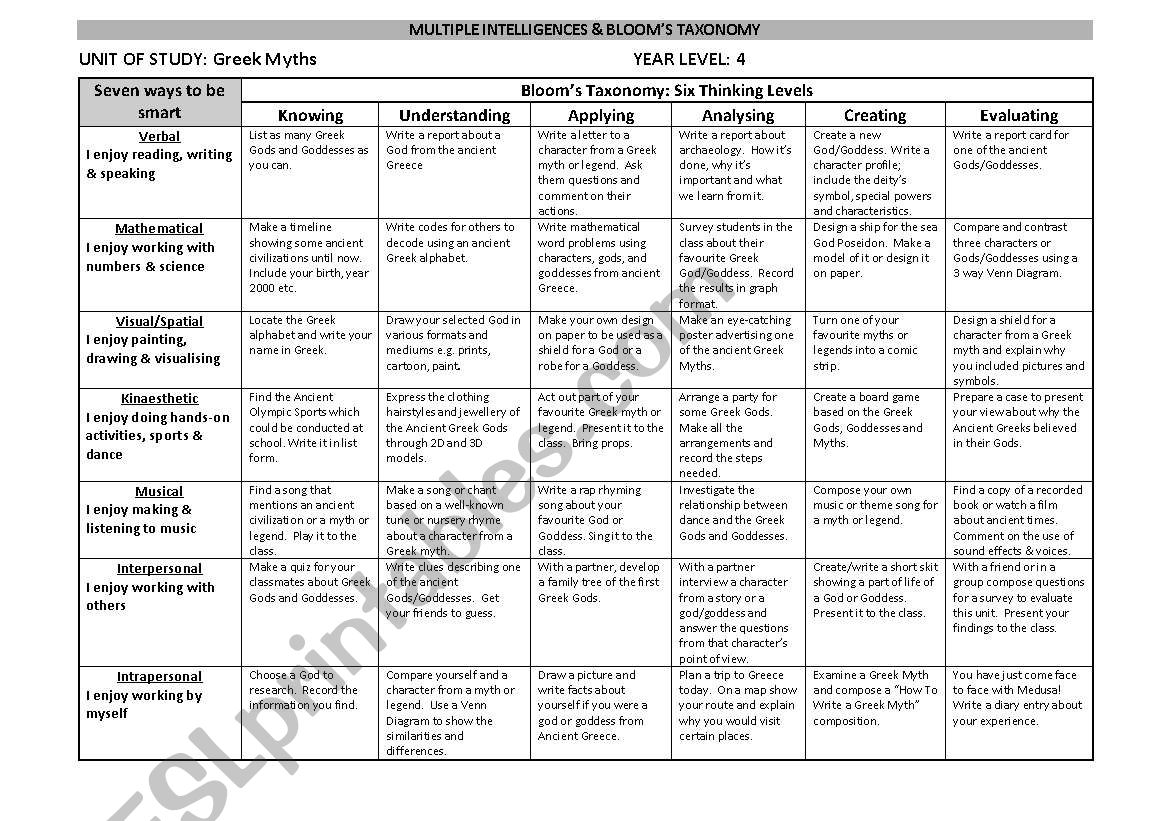 Blooms on Greek Mythology worksheet