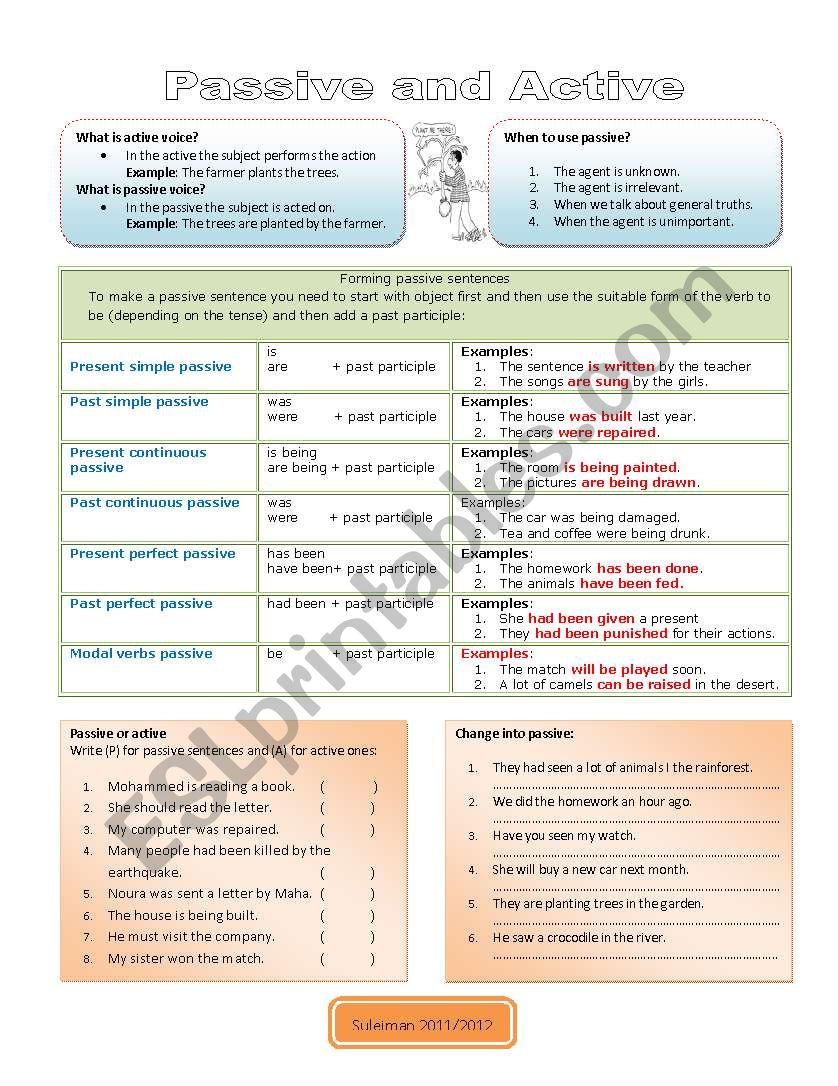 passive voice worksheet