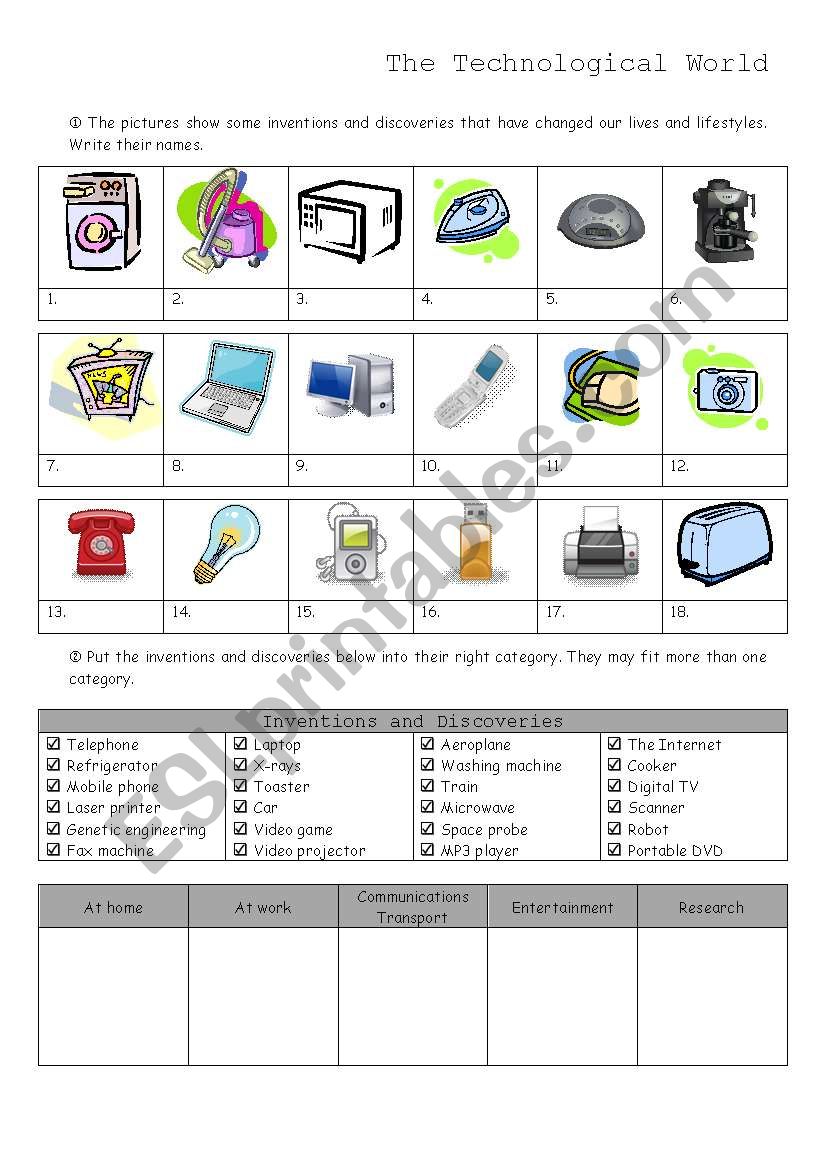 The Technological World worksheet