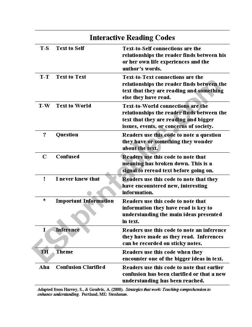 Interactive Reading Codes worksheet