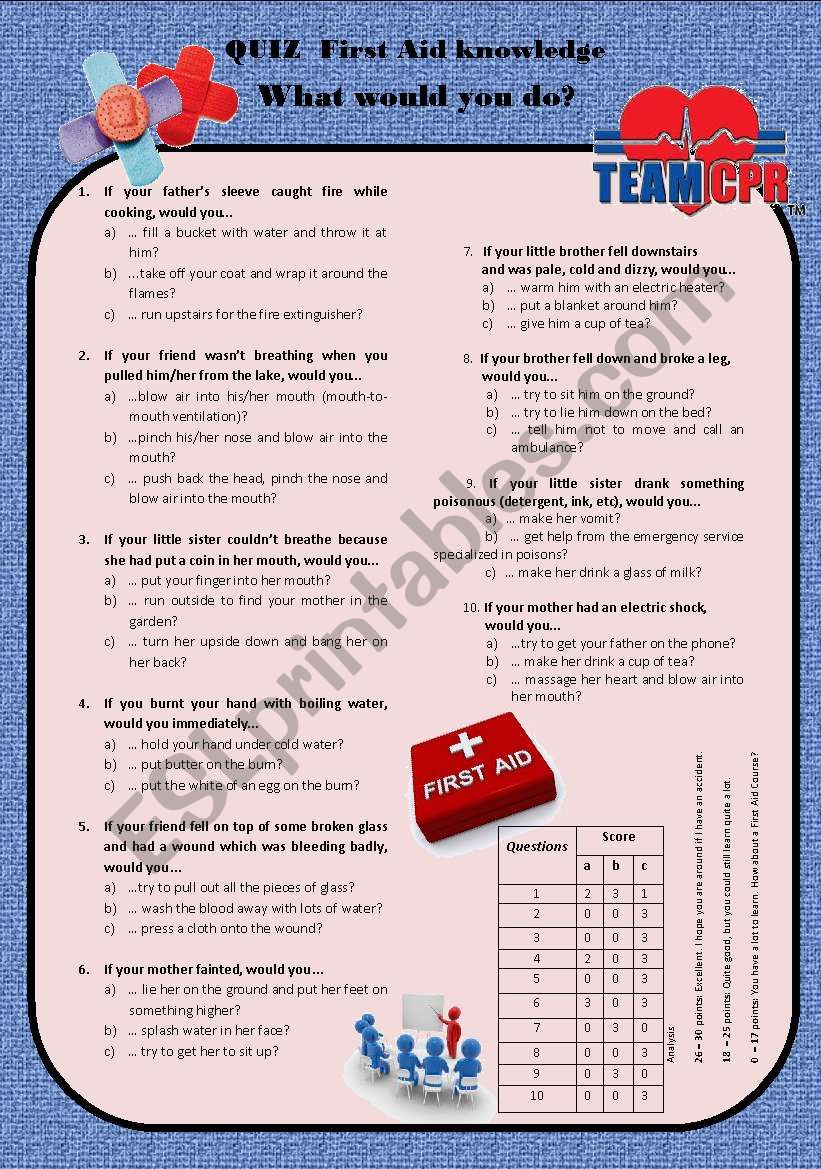 What would you do? Quiz worksheet