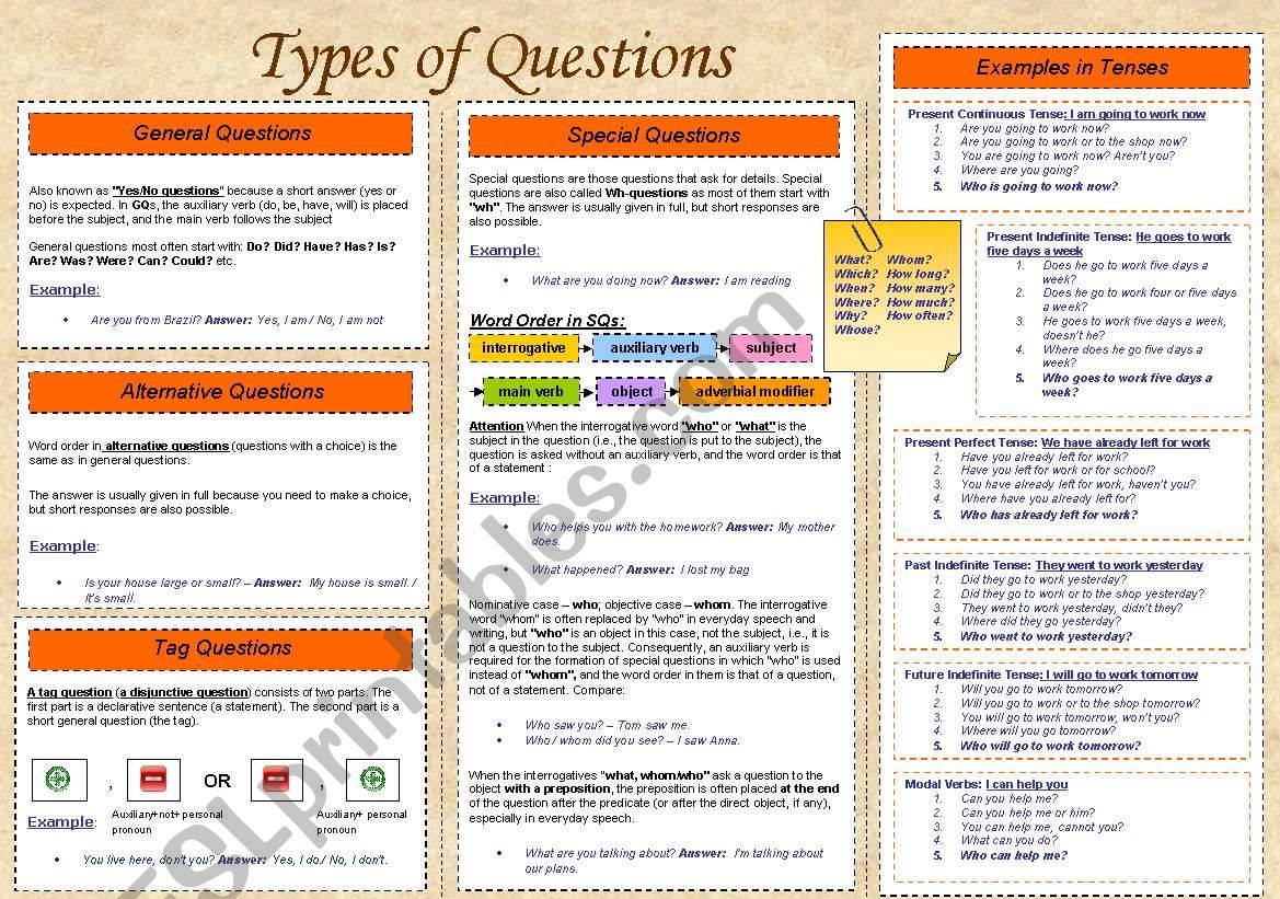 All types of questions on one worksheet