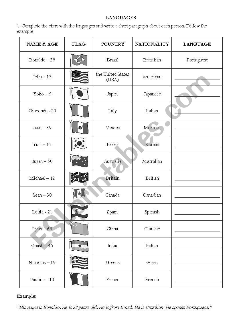 Countries and Nationalities worksheet