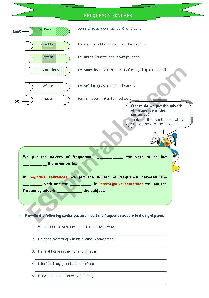 Frequency adverbs worksheet