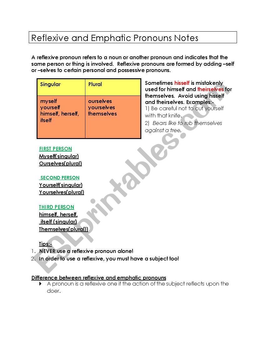 reflexive and emphatic pronoun notes