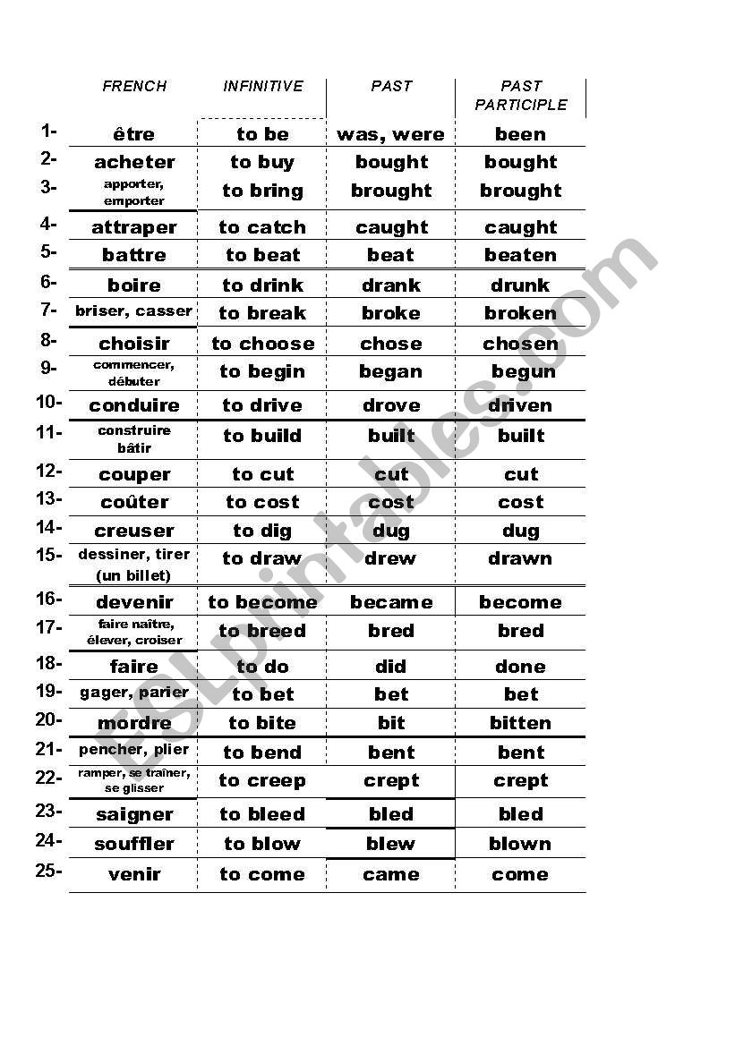 Irregular verbs worksheet