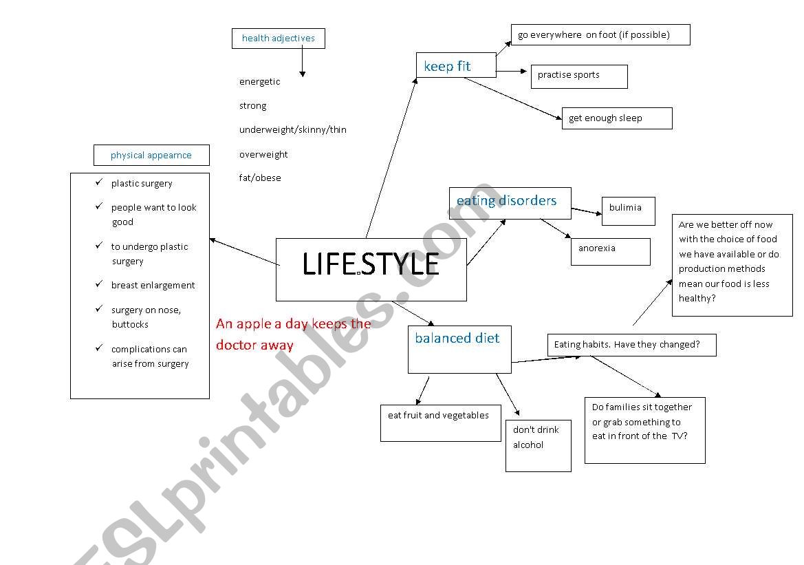 lifestyle worksheet