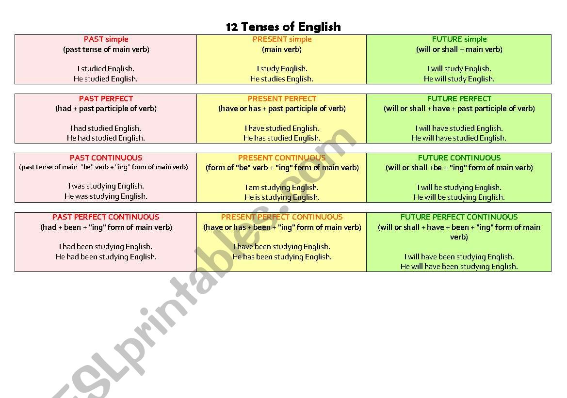 12-tenses-of-english-esl-worksheet-by-jcg123