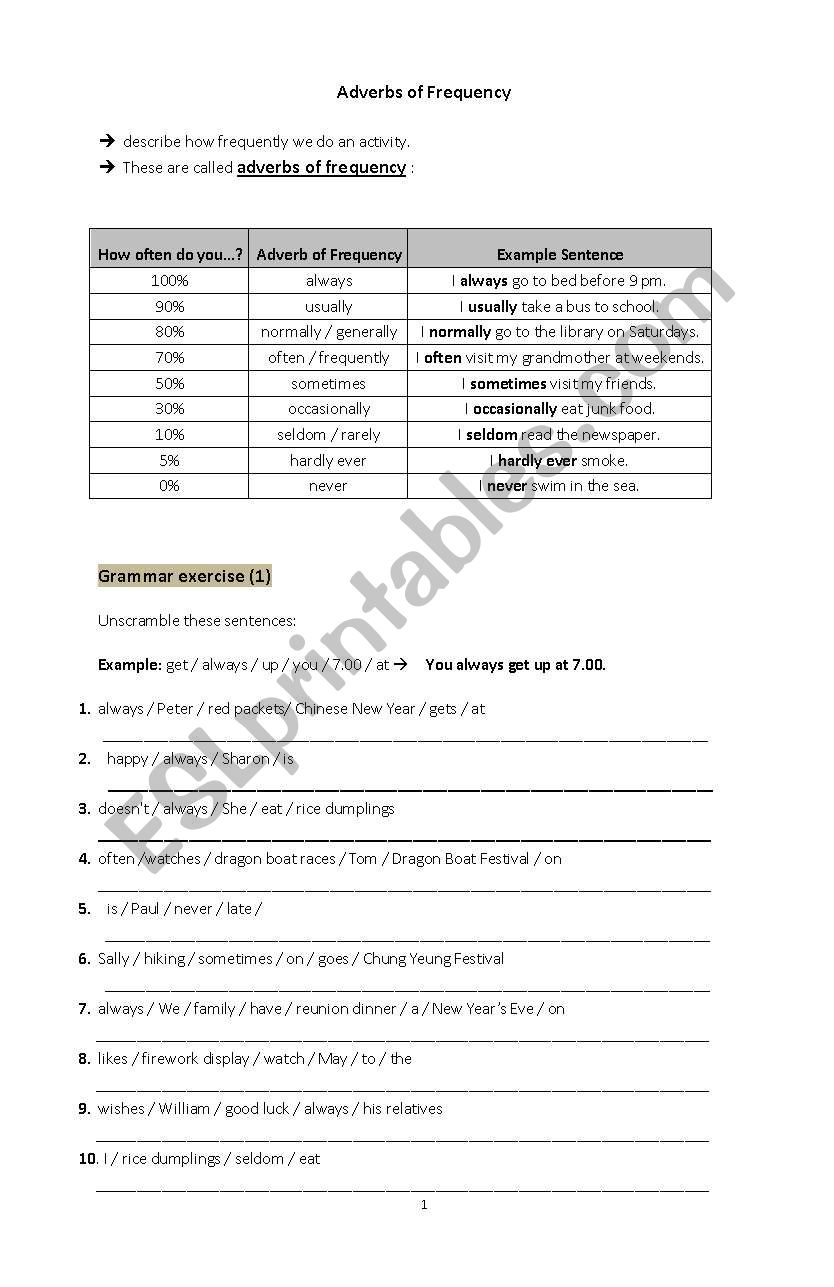 Adverbs of frequency worksheet