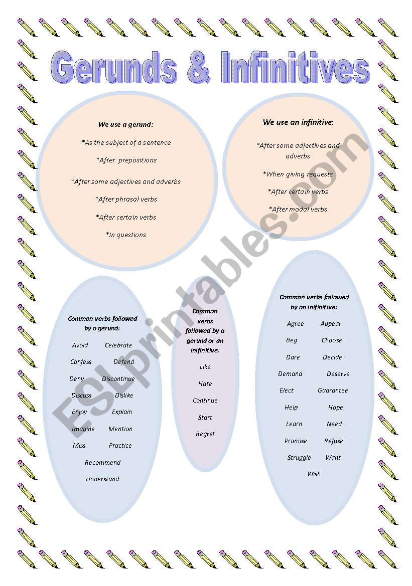 Gerunds and Infinitives - Complete the sentences