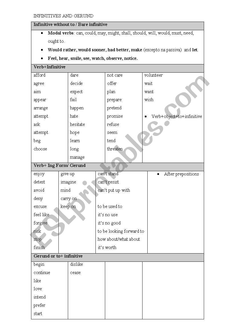 Infinitives and Gerund worksheet