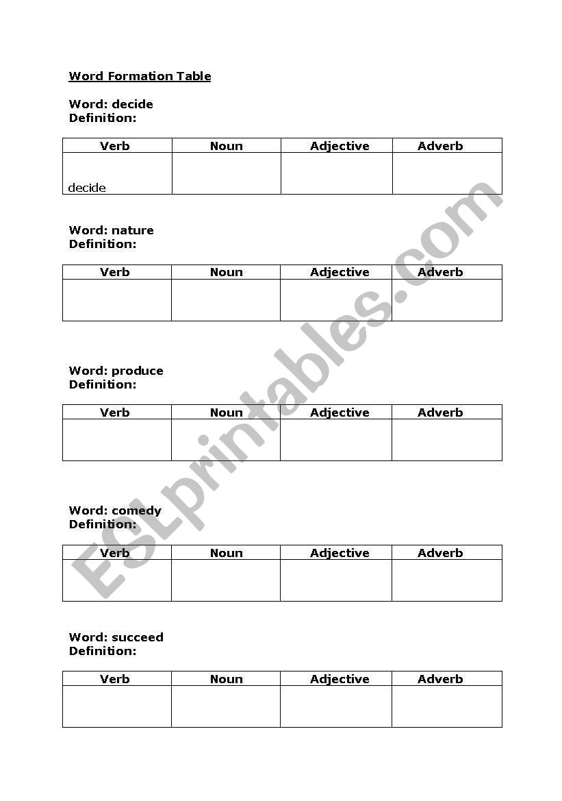 Word formation table with key editable
