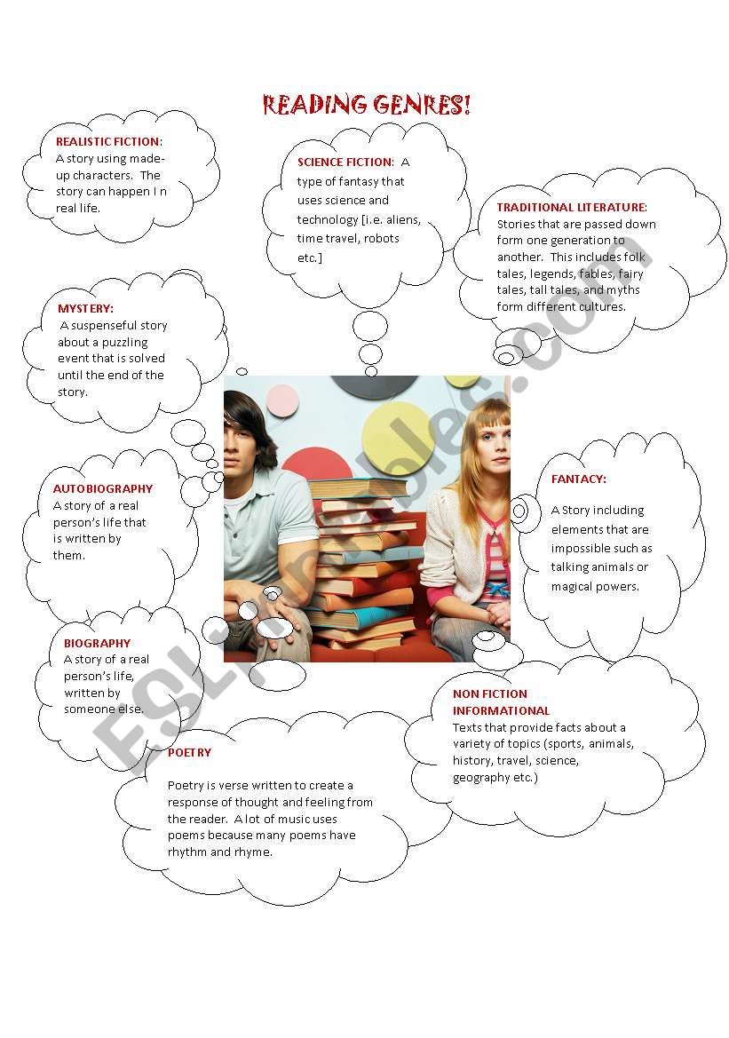 READING GENRE worksheet