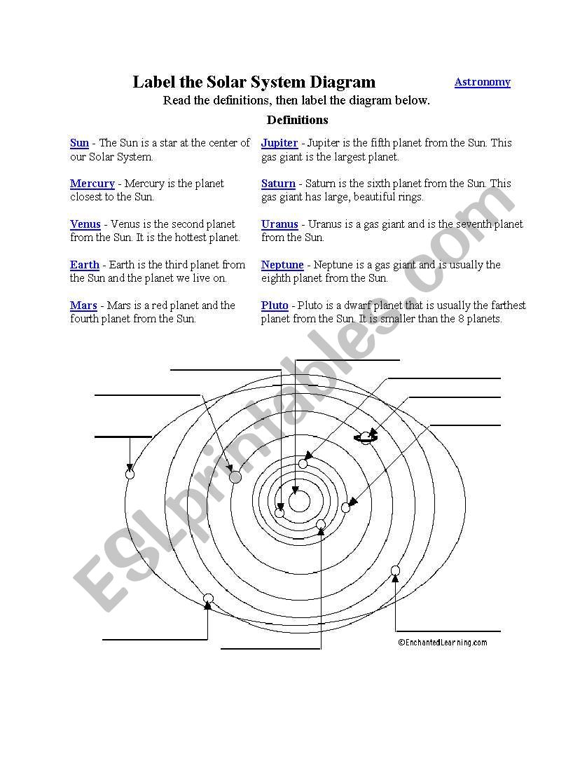 Solar system worksheet