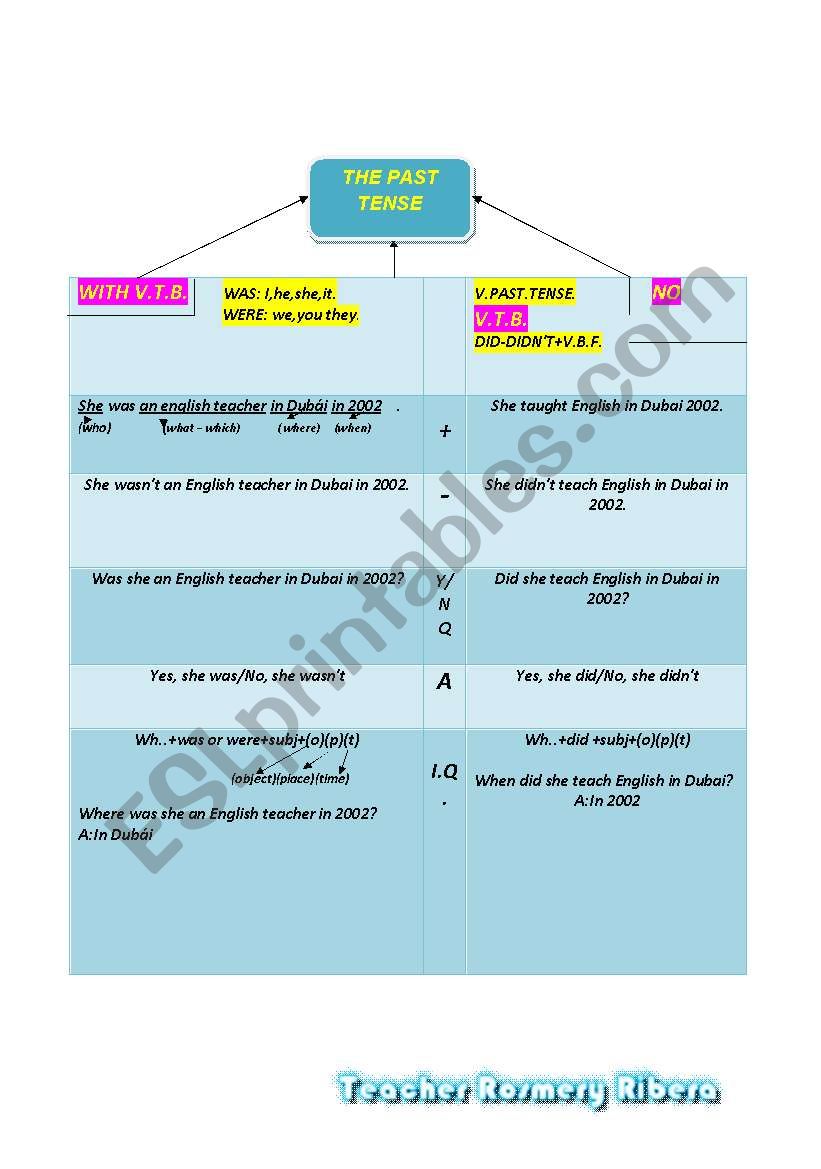 THE PAST TENSE worksheet