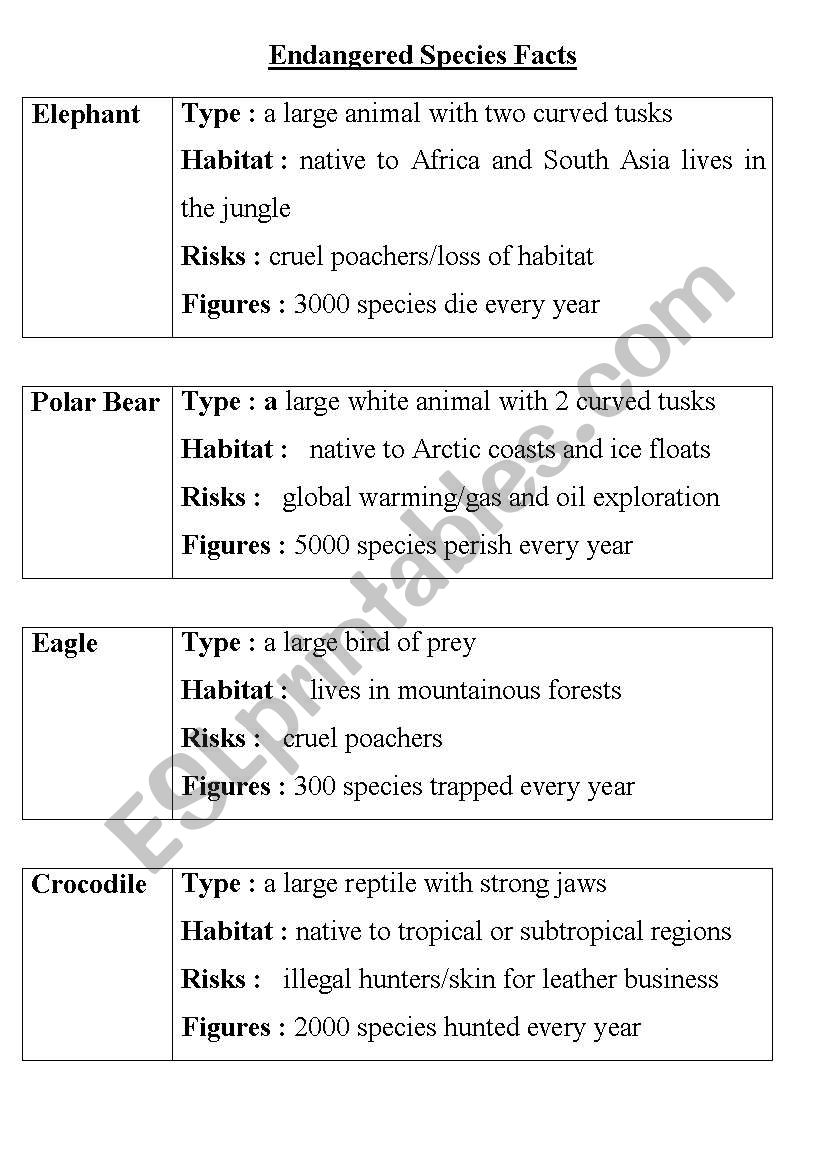 endangered species worksheet