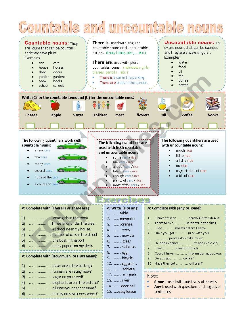 Countable and uncountable nouns