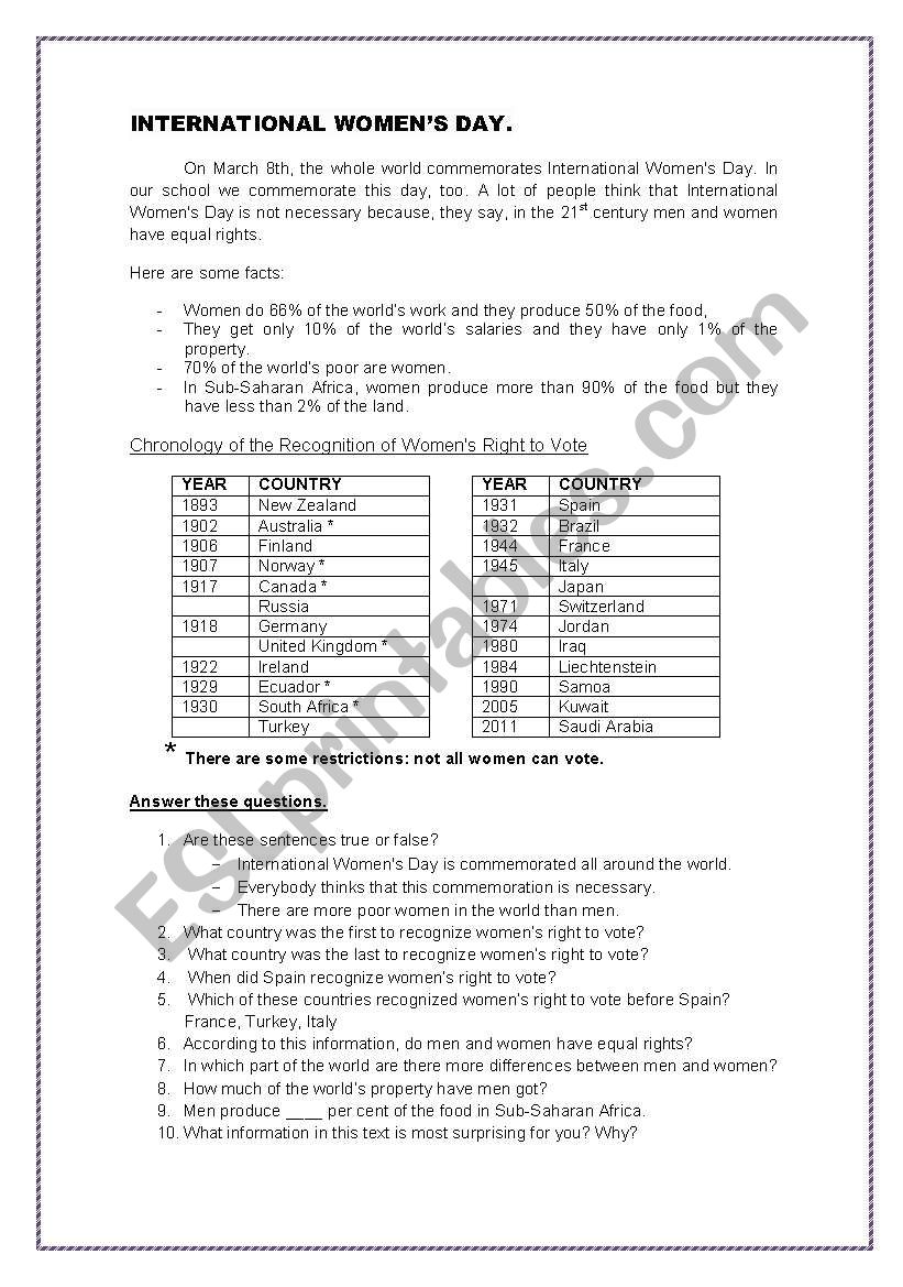 International womens day worksheet