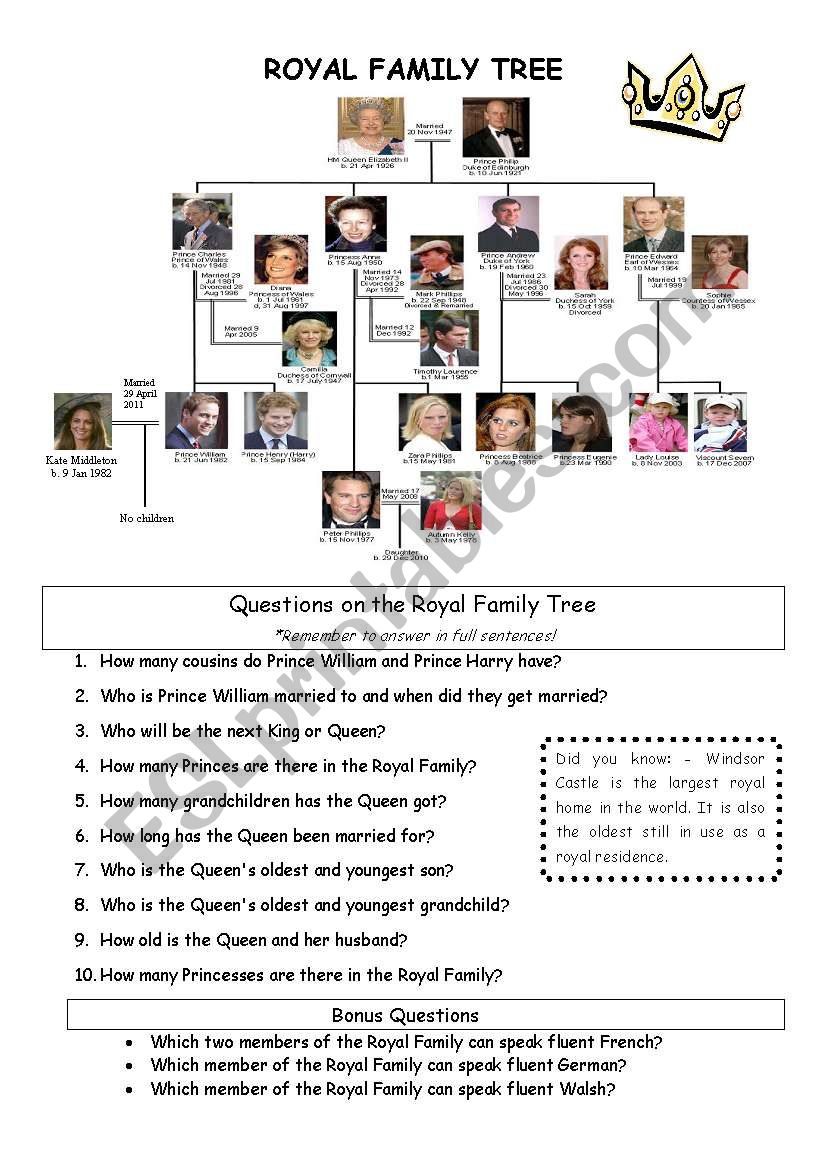 Royal Family Tree 2012 worksheet
