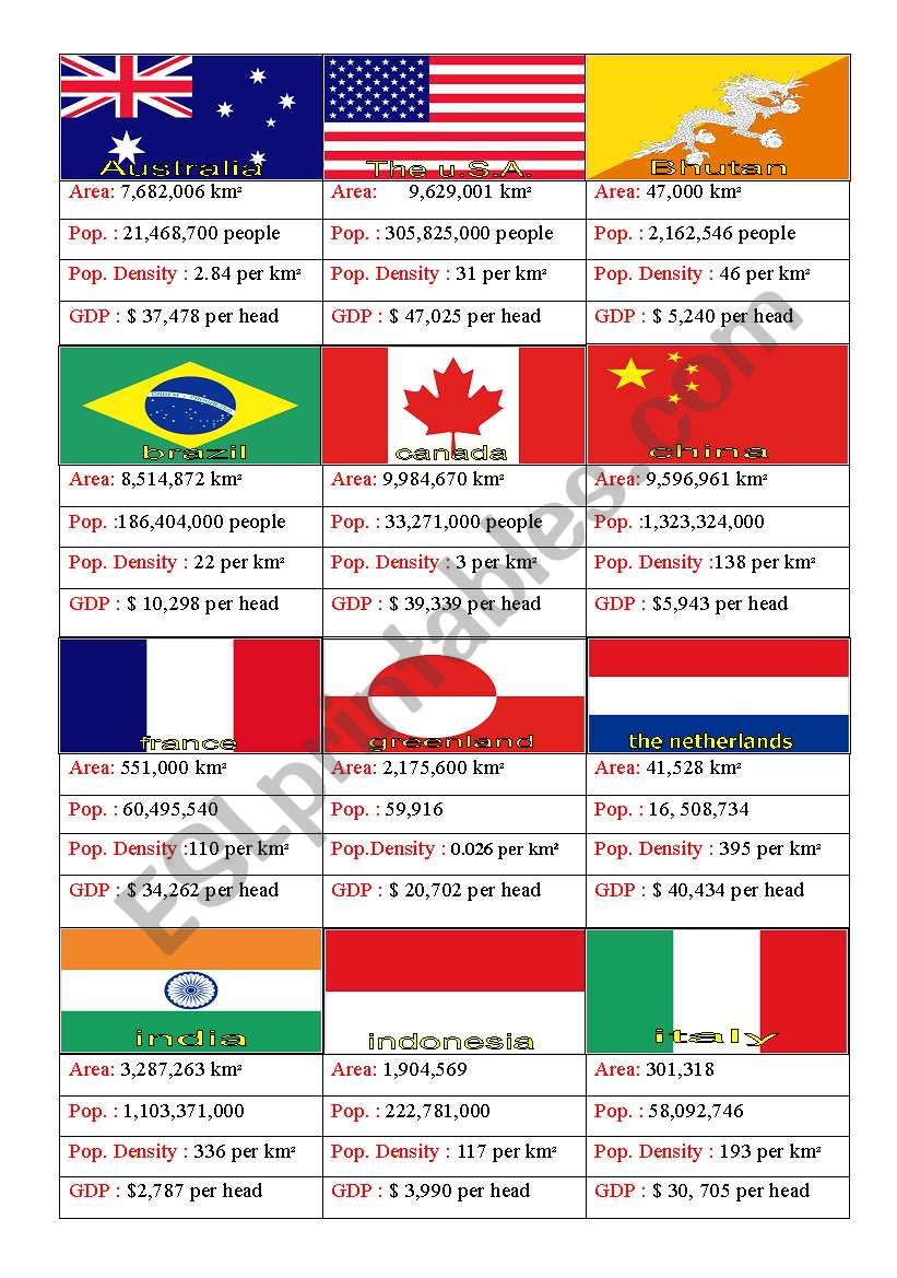 Top Trumps Cards - Countries worksheet