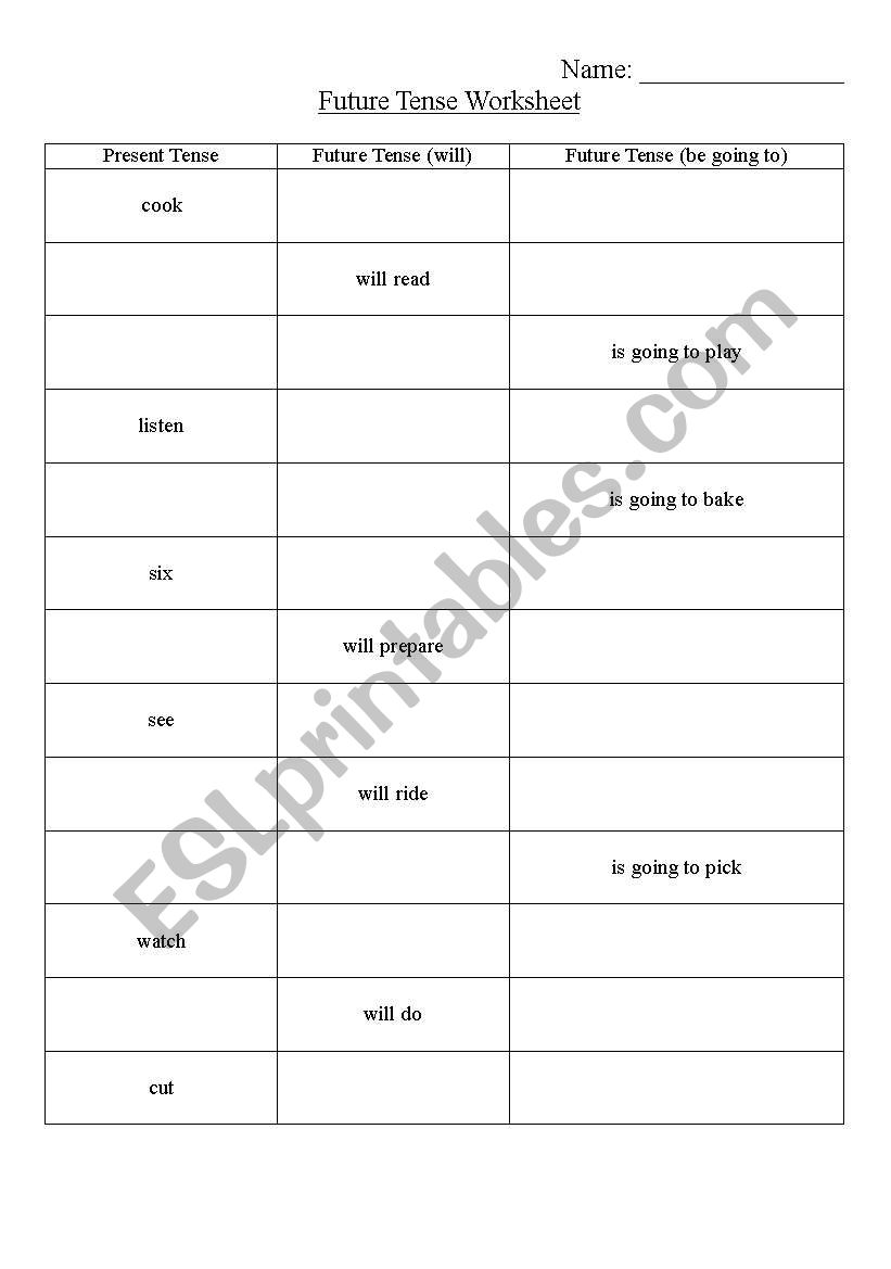 Future Tense Worksheet worksheet