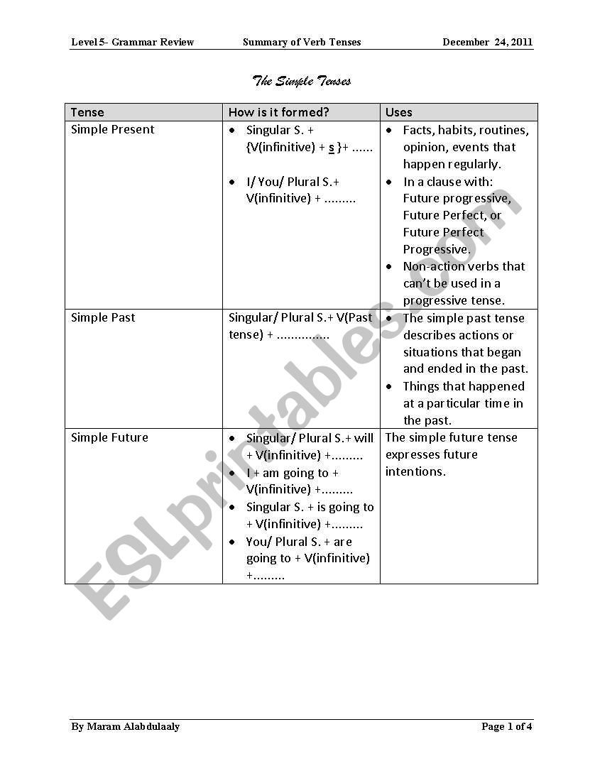 Grammar Tenses Rules Sumarry worksheet