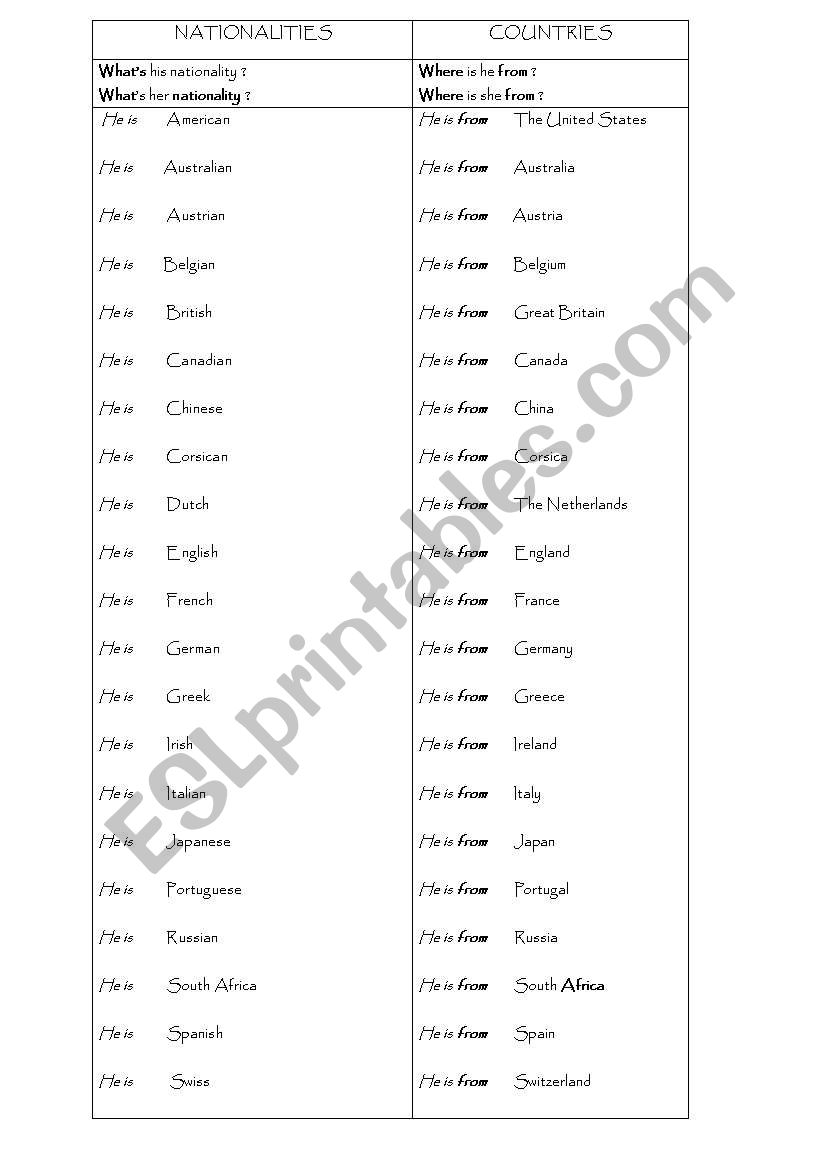 countries and nationalities worksheet