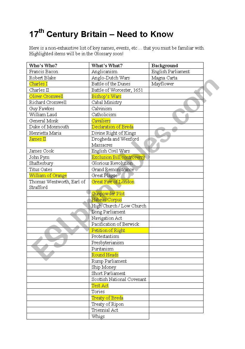 civ britannique worksheet