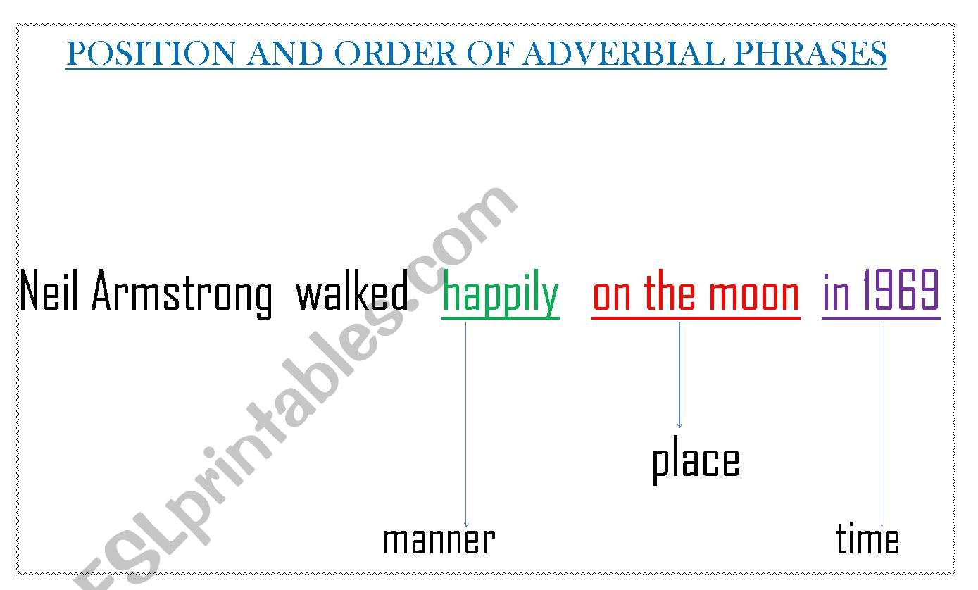 Position and order of adverbs worksheet