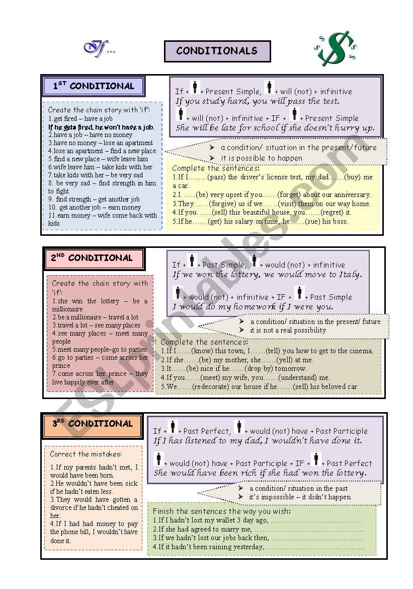 conditionals worksheet