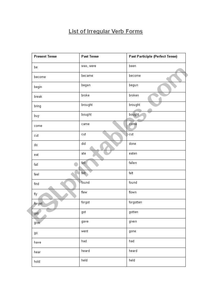 list of past simple words worksheet