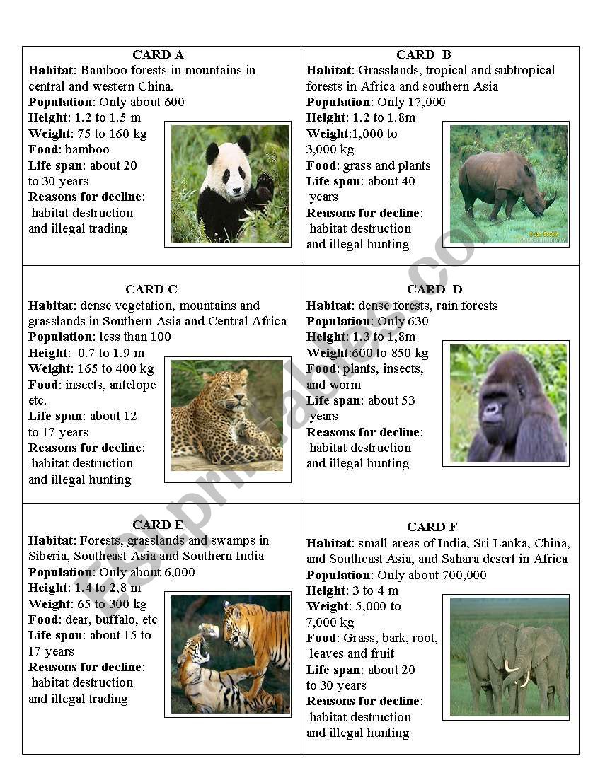endangered species - ESL worksheet by minhhang